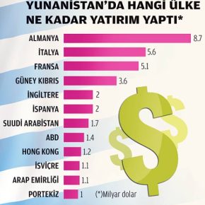 ΕΛΛΗΝΙΚΕΣ ΕΤΑΙΡΕΙΕΣ ΚΕΛΕΠΟΥΡΙΑ ΑΓΟΡΑΖΟΝΤΑΙ ΟΣΟ ΟΣΟ ΑΠΟ ΤΟΥΣ&nbsp;ΓΕΡΜΑΝΟΥΣ