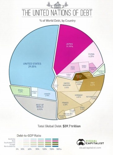 60trillionofworlddebt