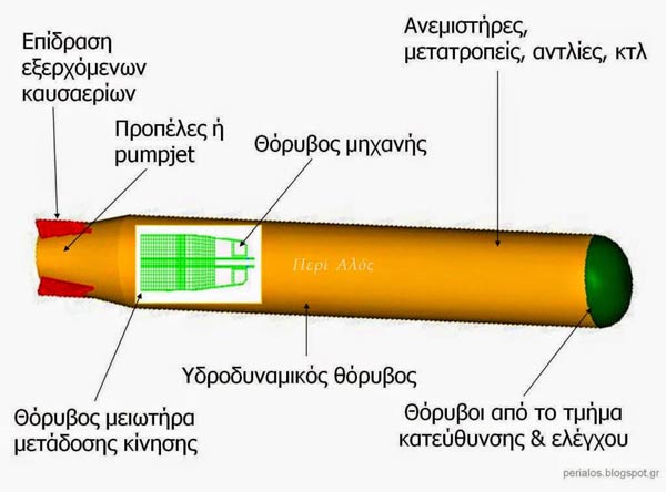 24-Ελαφρές-ανθυποβρυχιακές-τορπίλες-LWT-perialos.blogspot.gr600