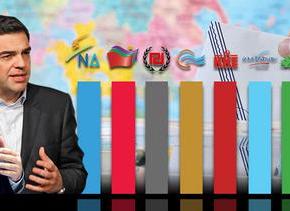 ΕΠΙΣΤΗΜΟΝΙΚΗ ΕΡΕΥΝΑ Μια «άλλη» δημοσκόπηση – κόλαφος για το πολιτικό σύστημα: Ονειρο η αυτοδυναμία, ποια κόμματα μπαίνουν στη&nbsp;Βουλή