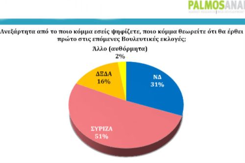 dimoskopisiparastasinikis