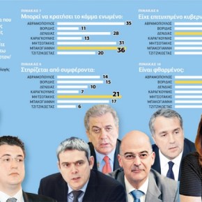 Ο λαός δεν ξεχνά, θέλει νέα&nbsp;Δεξιά