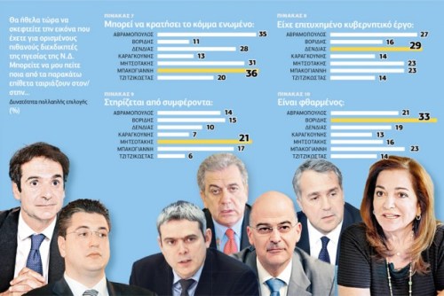 nea-dimokratia-pinakas7
