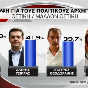 Νέα Απάτη από το MEGA… Δημοσκόπηση-Ανατροπή… Γελάνε οι Κότες αγκαλιά με τις&nbsp;Μαϊμούδες