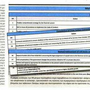 Tα 48 Προαπαιτούμενα – Ολόκληρη η&nbsp;Λίστα