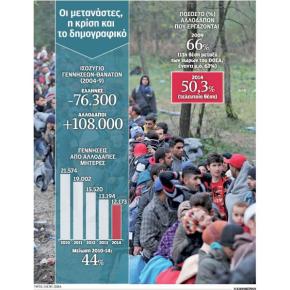 Αναγκαία «ένεση» οι μετανάστες για την&nbsp;Ε.Ε.