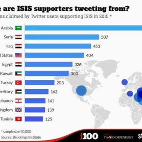 ΣΕ ΠΟΙΕΣ ΧΩΡΕΣ «ΑΦΘΟΝΕΙ»&nbsp;ΤΟ…ΤΖΙΧΑΝΤ