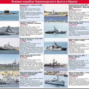 Ενεργοποίηση του ρωσικού στόλου της Μαύρης θάλασσας μετά το επεισόδιο τουρκικού και ρωσικού πλοίου ;&nbsp;(ΒΙΝΤΕΟ)