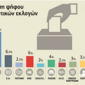 Έρευνα ProRata: Σύμφωνο πολιτικής&nbsp;συμβίωσης