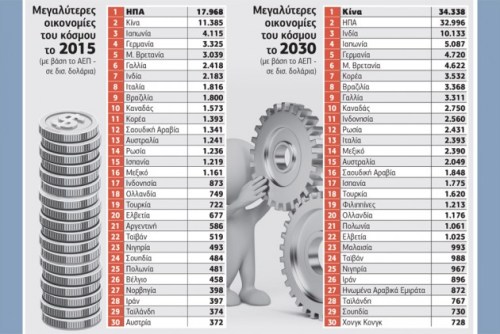 megalyteres_oikonomies_tou_kosmou