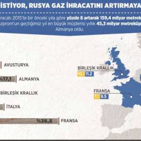 ΑΠΟ ΤΗΝ ΣΤΡΟΦΙΓΓΑ ΤΗΣ GAZPROM ΚΡΕΜΕΤΑΙ ΟΛΗ Η ΕΥΡΩΠΑΙΚΗ&nbsp;ΕΝΩΣΗ