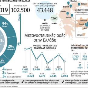 Ανθρωπιστική βοήθεια προς την Ελλάδα σχεδιάζει η&nbsp;Ε.Ε.