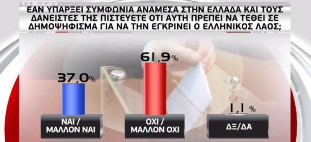 dimopsifisma-mega-gpo