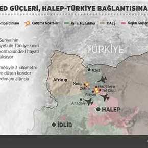 ΜΕ ΤΗΝ ΒΟΗΘΕΙΑ ΤΩΝ ΡΩΣΩΝ ΚΟΥΡΔΟΙ ΚΑΙ ΣΥΡΙΟΙ ΠΕΡΙΚΥΚΛΩΣΑΝ ΤΟΥΣ&nbsp;ΤΟΥΡΚΟΥΣ