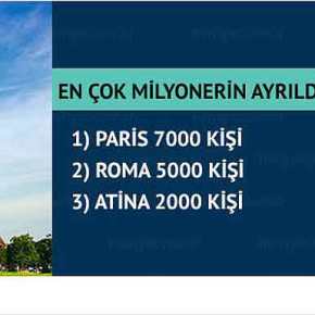 ΟΠΟΥ ΦΥΓΕΙ ΦΥΓΕΙ 2.000 ΕΚΑΤΟΜΜΥΡΙΟΥΧΟΙ ΑΠΟ ΤΗΝ&nbsp;ΑΘΗΝΑ!