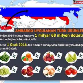 ΝΕΑ «ΡΟΥΚΕΤΑ» ΠΟΥΤΙΝ ΣΤΗΝ&nbsp;ΤΟΥΡΚΙΑ