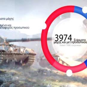 Η ισορροπία στρατιωτικών δυνάμεων Ελλάδας-Τουρκίας σε αριθμούς μέσα σε 1′&nbsp;(βίντεο)