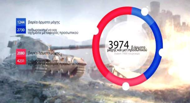 isorropia-stratiotikon-dinameon-elladas-tourkias-arithmous-video