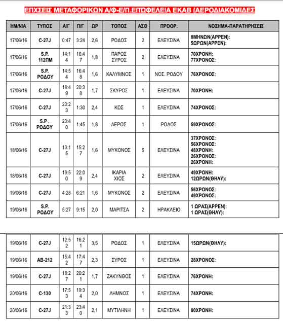 aerodiakomides_stoixeia