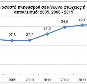 Η ΕΛΛΑΔΑ ΠΕΙΝΑΕΙ&nbsp;(ΕΠΙΣΗΜΟ)