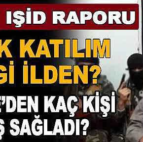 ΕΝΝΕΑ ΧΙΛΙΑΔΕΣ ΖΩΝΤΑΝΕΣ ΒΟΜΒΕΣ ΤΖΙΧΑΝΙΣΤΩΝ ΑΠΟ ΤΟΥΡΚΙΑ ΚΑΙ ΠΡΟΣ&nbsp;ΕΥΡΩΠΗ