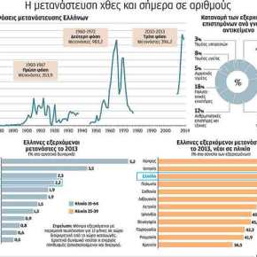 ΜΕΙΟΝ Ένα Εκατομμύριο Επτακόσιες Εξήντα Τέσσερις Χιλιάδες&nbsp;ΕΛΛΗΝΕΣ!