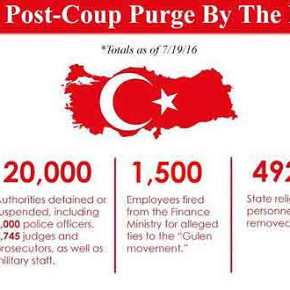 Το πογκρόμ διώξεων στην Τουρκία σε μια&nbsp;εικόνα!