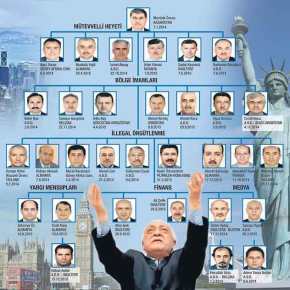 Η ΤΟΥΡΚΙΑ ΜΕΤΑΦΕΡΕΙ ΤΟΝ ΠΟΛΕΜΟ ΜΕ ΤΟΝ ΓΚΙΟΥΛΕΝ&nbsp;ΣΤΑ…ΒΑΛΚΑΝΙΑ