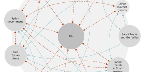 ΤΗΕ-SYRIAN-MESS-660x330