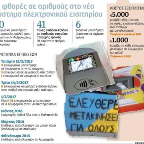 Η παιδική χαρά των&nbsp;βανδάλων