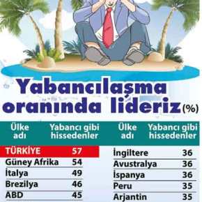 ΤΟ 57% ΤΩΝ ΤΟΥΡΚΩΝ ΝΟΙΩΘΟΥΝ…ΞΕΝΟΙ ΣΤΗΝ&nbsp;ΤΟΥΡΚΙΑ!!!