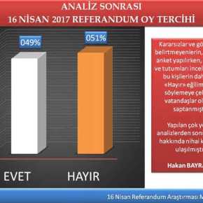 ΠΟΙΟ ΘΑ ΚΕΡΔΙΣΕΙ ΣΤΟ ΠΟΛΥ ΚΡΙΣΙΜΟ ΔΗΜΟΨΗΦΙΣΜΑ ΣΤΗΝ ΤΟΥΡΚΙΑ&nbsp;ΚΑΙ…ΜΕΤΑ;;;