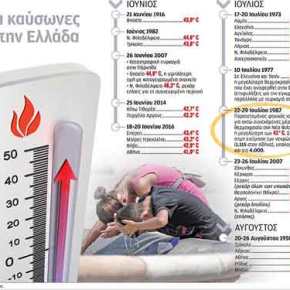 Ερχεται ο πρώτος καύσωνας του&nbsp;καλοκαιριού