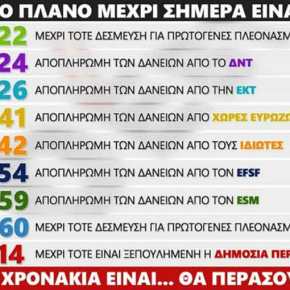 ΤΑ ΠΕΠΡΑΓΜΕΝΑ ΤΟΥ ΤΣΙΠΡΑ… Τέρμα πια τα ψέμματα και οι αερολογίες, προς τον Ελληνικό Λαό!!! Σε πήραμε&nbsp;χαμπάρι…