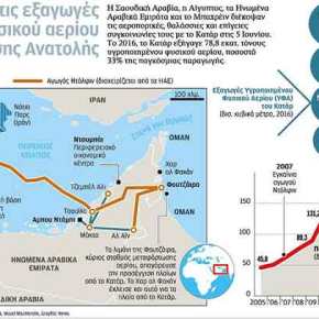 Ερωτήσεις και απαντήσεις για την κρίση στο&nbsp;Κατάρ