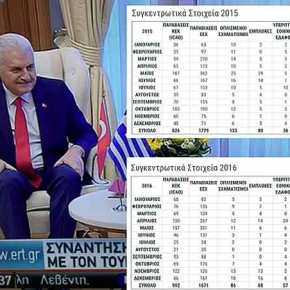 Τους πίνακες με τα στοιχεία των παραβιάσεων έδωσε στον Γιλντιρίμ ο&nbsp;Τσίπρας