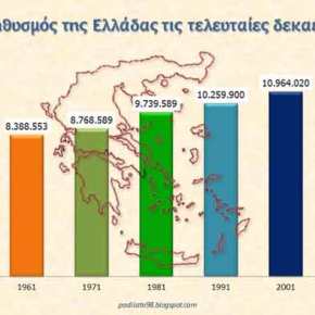 Ο ΕΛΛΗΝΙΚΟΣ ΠΛΗΘΥΣΜΟΣ ΥΠΟ…&nbsp;ΕΞΑΦΑΝΙΣΗ