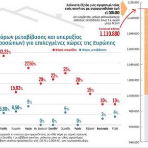 Μεταβίβαση ακινήτου, μια σύγχρονη&nbsp;Οδύσσεια