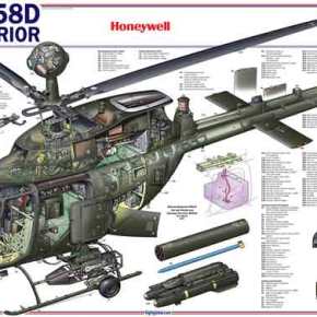 Οι ΗΠΑ επισπεύδουν τον επανεξοπλισμό της Ελλάδας: Σε 60 ημέρες υπογράφουν για 70 μαχητικά OH-58D Kiowa&nbsp;Warrior!
