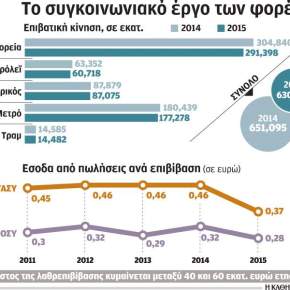 Πράσινο φως για το «έξυπνο» εισιτήριο και την «έξυπνη»&nbsp;κάρτα