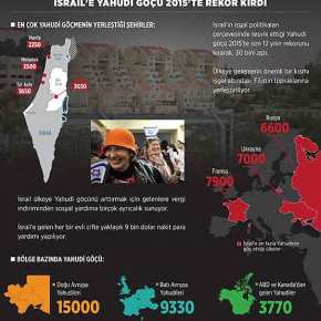 ΓΙΑΤΙ ΕΠΙΣΤΡΕΦΟΥΝ ΜΑΖΙΚΑ ΟΙ ΕΒΡΑΙΟΙ ΣΤΟ&nbsp;ΙΣΡΑΗΛ!