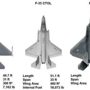 Απαιτούνται μεγαλύτερες θυσίες για την Άμυνα – Επιβεβλημένη η αναβάθμιση των F-16, αλλά πολύ καθυστερημένη και κυρίως&nbsp;ανεπαρκής