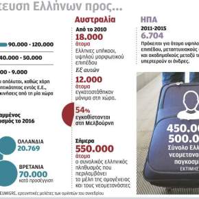 Με το δισάκι στον ώμο οι Ελληνες μετά το&nbsp;2010