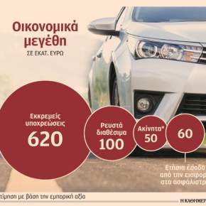 Προς εκκαθάριση το Επικουρικό Κεφάλαιο και «κούρεμα»&nbsp;οφειλών