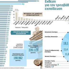 ΑΕΙ με κρατικά&nbsp;βαρίδια