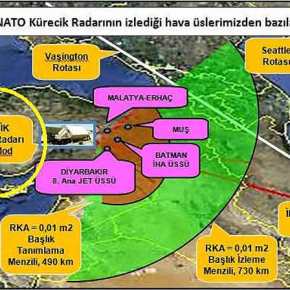 «Προετοιμαζόμαστε για πόλεμο» είπε ο Ερντογάν και σβήνει το φως στο ΝΑΤΟ: Ξηλώνει το ραντάρ της&nbsp;Συμμαχίας
