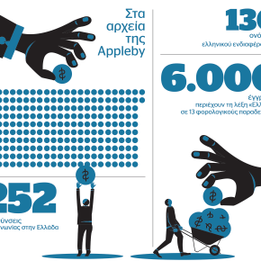 Paradise Papers Πάνω από 6.000 έγγραφα περιείχαν την λέξη «Ελλάδα»&nbsp;(ΒΙΝΤΕΟ)