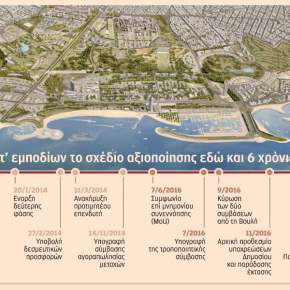 Τα αλλεπάλληλα εμπόδια στο Ελληνικό απειλούν την επένδυση, λέει η&nbsp;Lamda