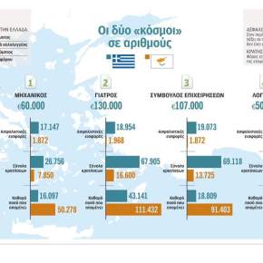 Χάνει η εφορία, κερδίζει η&nbsp;Κύπρος