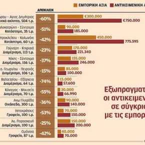 Προς επιβολή συμπληρωματικού ΕΝΦΙΑ σε αγροτεμάχια το&nbsp;2018